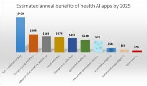 Health AI apps