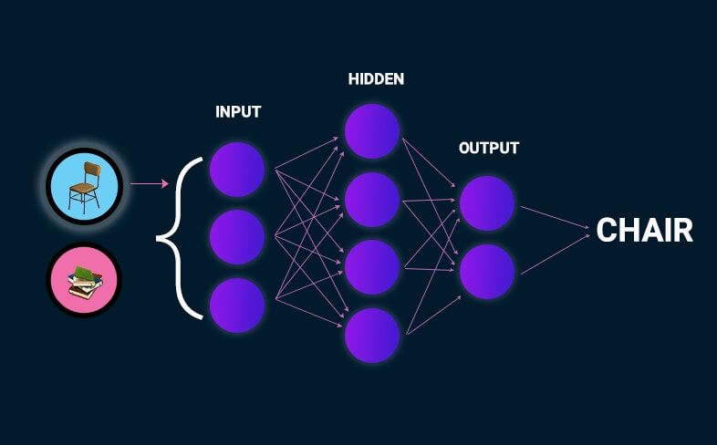 AI ML Difference blog 1 min